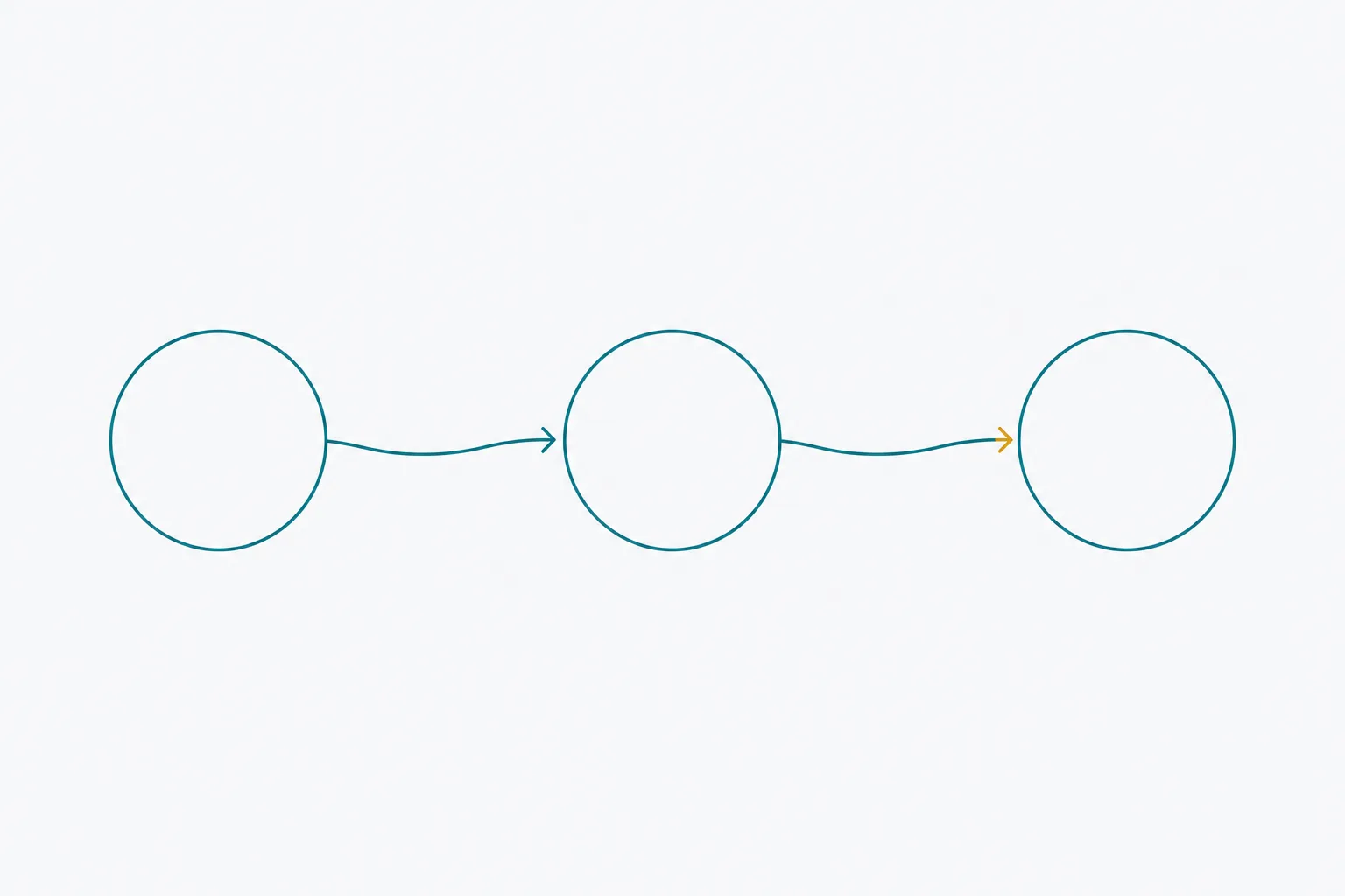 Process flow representing SEO design