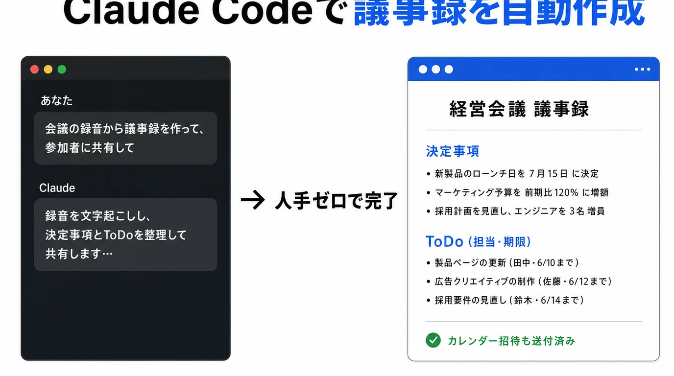 受講者が作った自動化の例