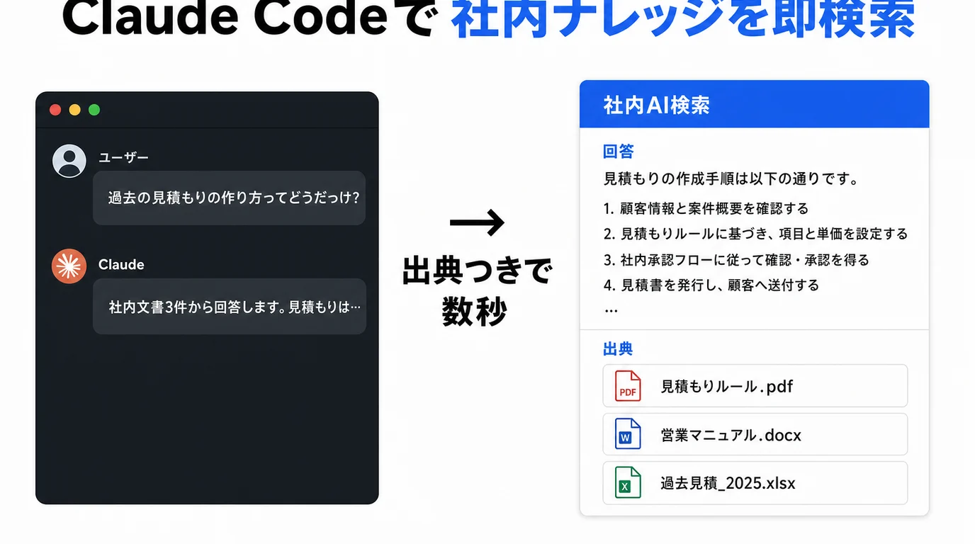 受講者が作った自動化の例