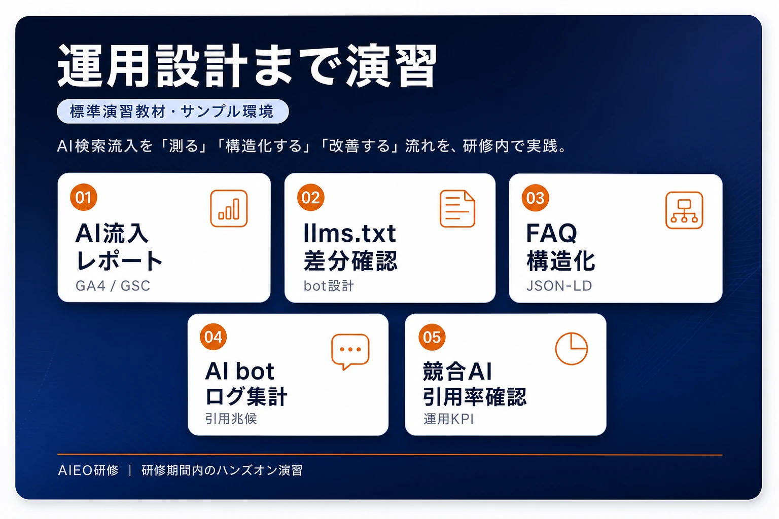 AIEO運用演習で扱う5つのテーマ（llms.txt差分確認/FAQ構造化/AI流入レポート等）