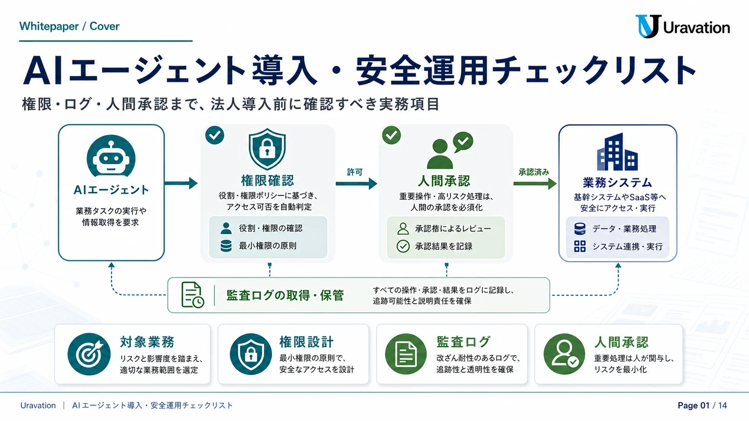 AIエージェント導入・安全運用チェックリスト 表紙