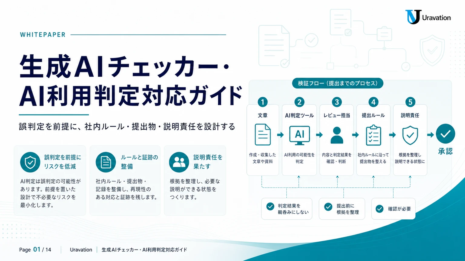 生成AIチェッカー・AI利用判定対応ガイド 表紙
