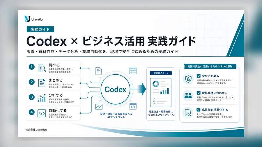 Codex × ビジネス活用 実践ガイド 表紙