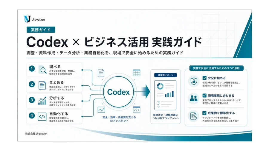 Codex × ビジネス活用 実践ガイド 表紙
