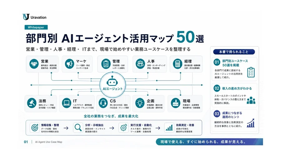 部門別 AIエージェント活用マップ 50選 表紙