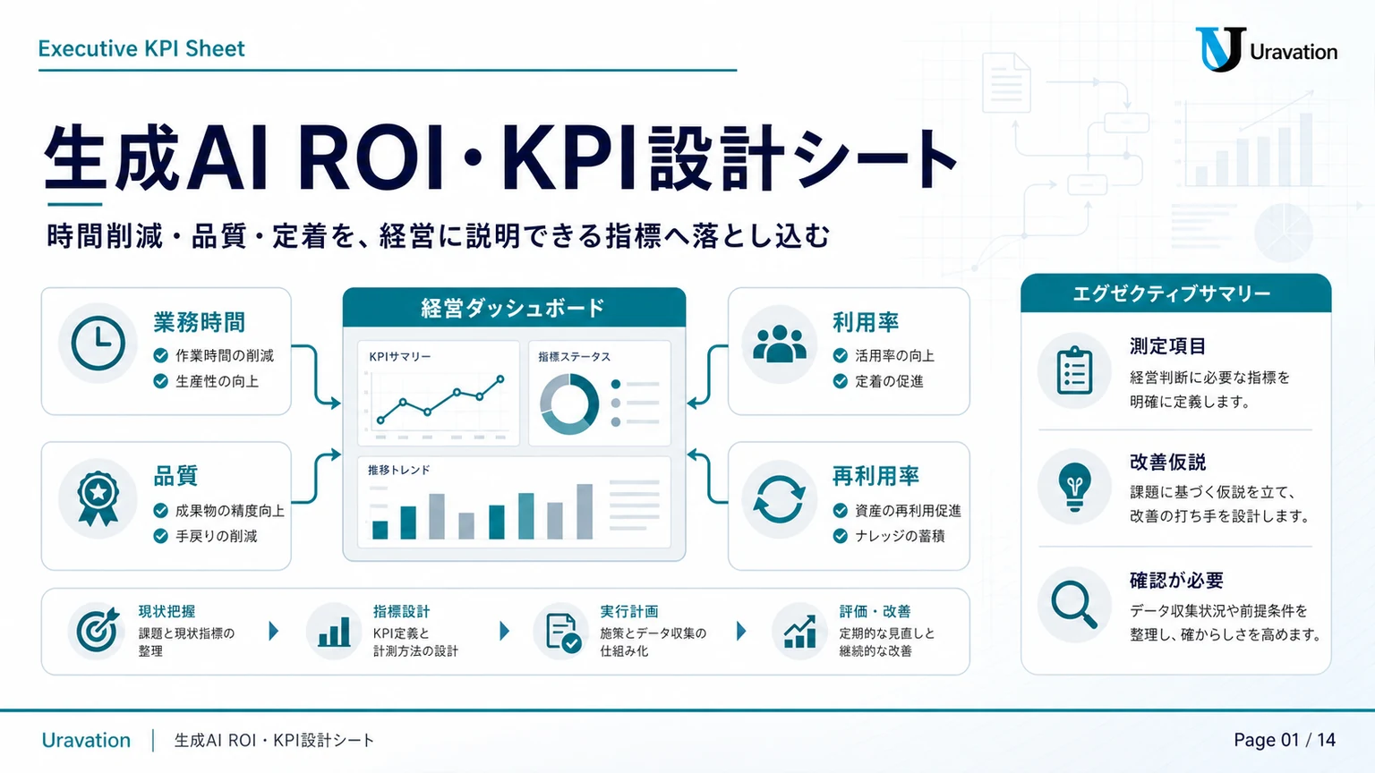生成AI ROI・KPI設計シート 表紙