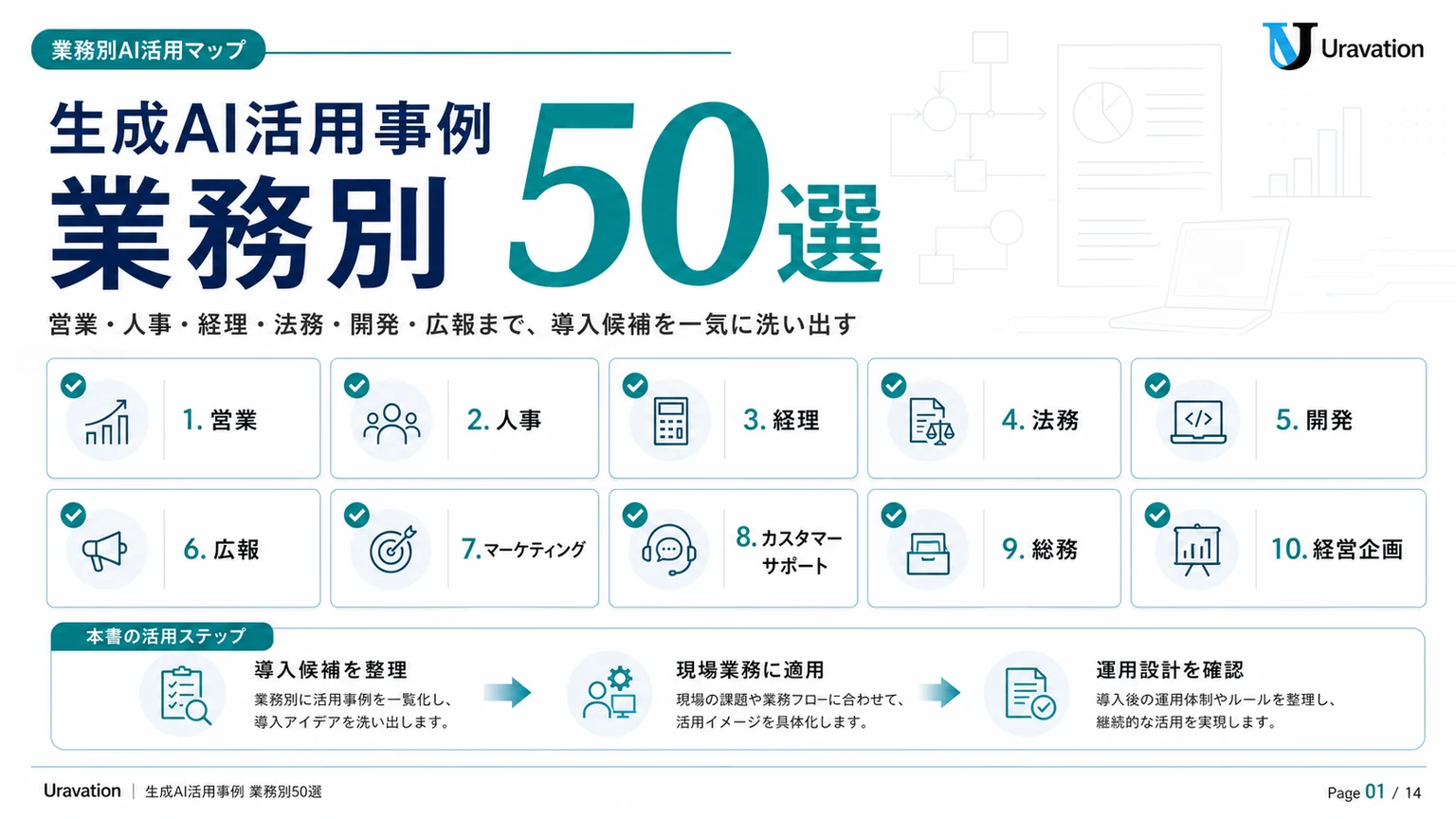 生成AI活用事例 業務別50選 表紙
