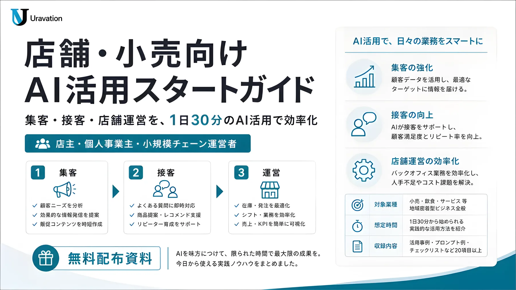 店舗・小売向け AI活用スタートガイド 表紙