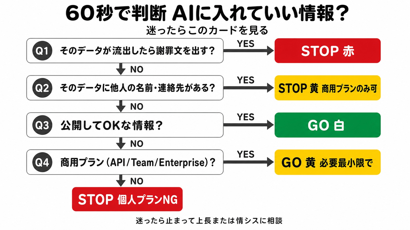 安全運用カードのサンプル