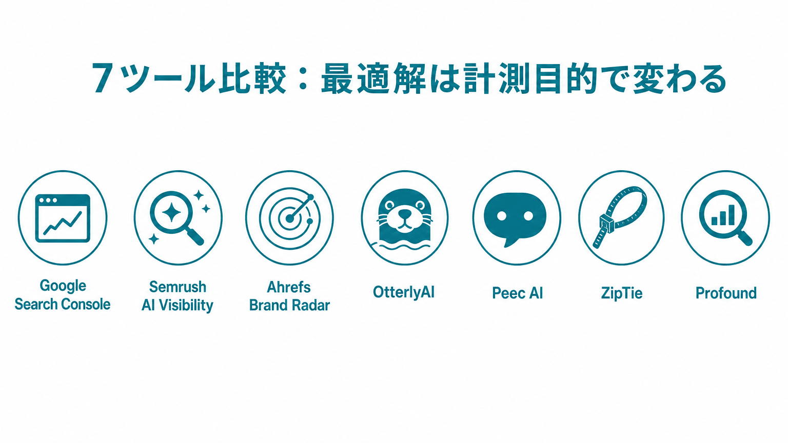 比較した7ツール（掲載順はランキングではない）