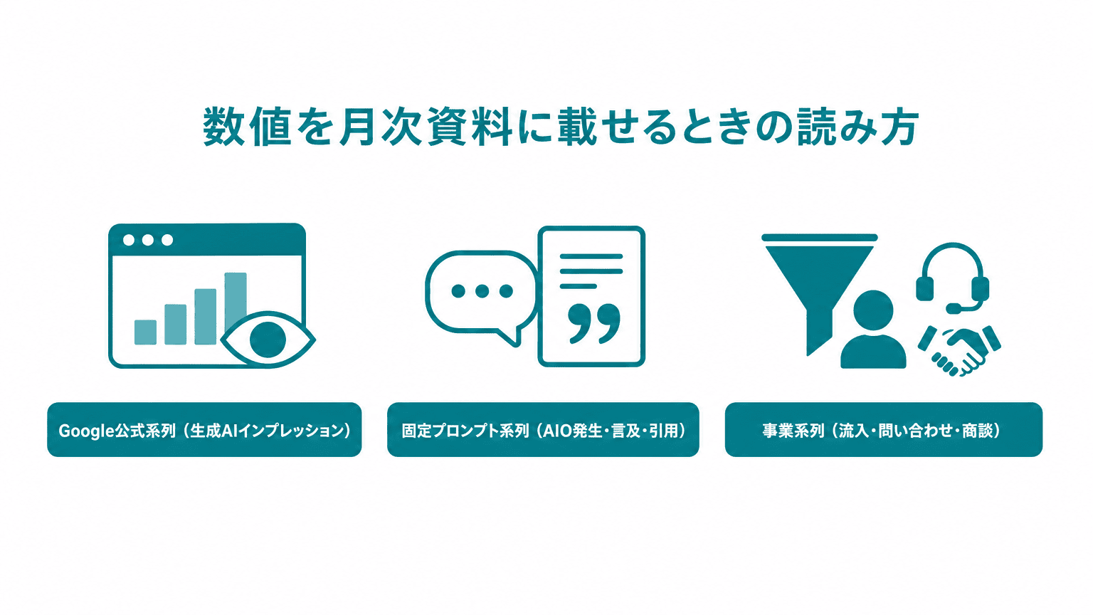 月次資料は3系列を分けて併記する