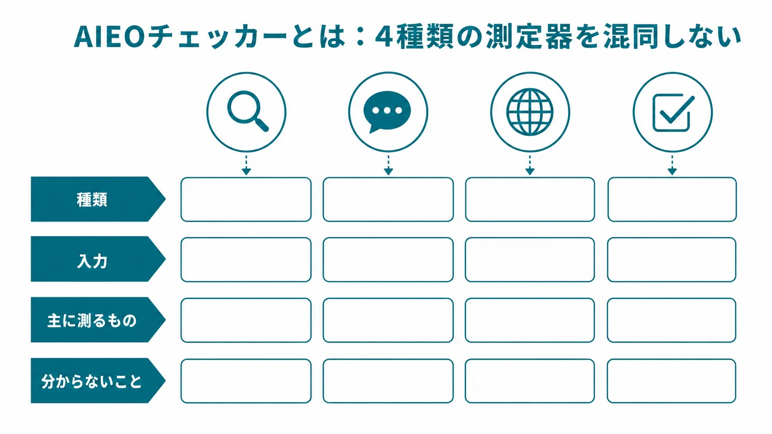 AIEOチェッカーとは：4種類の測定器を混同しない