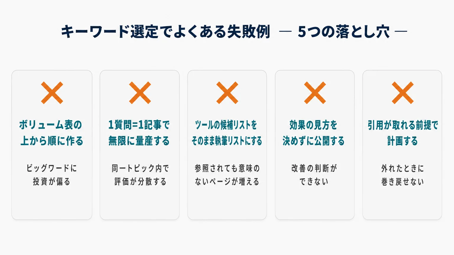 AIO対策のキーワード選定でよくある失敗例5つ