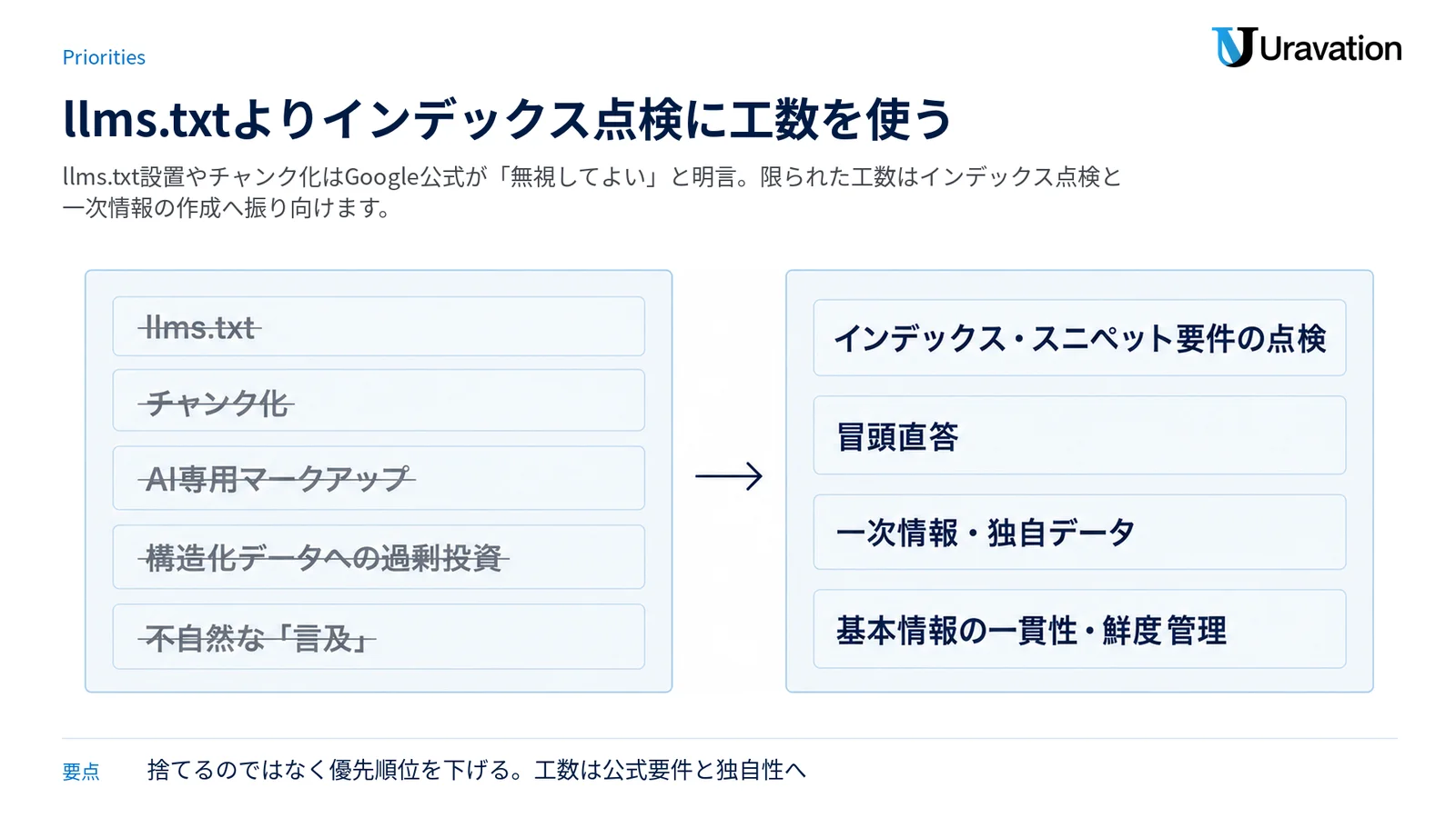 Google公式が無視してよいと明言した施策と、代わりに工数を使う先を左右2パネルで対比した図