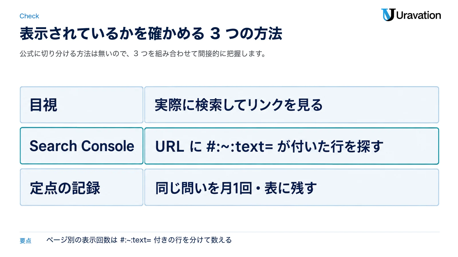 AI Overviewに表示されているかを確かめる3つの方法