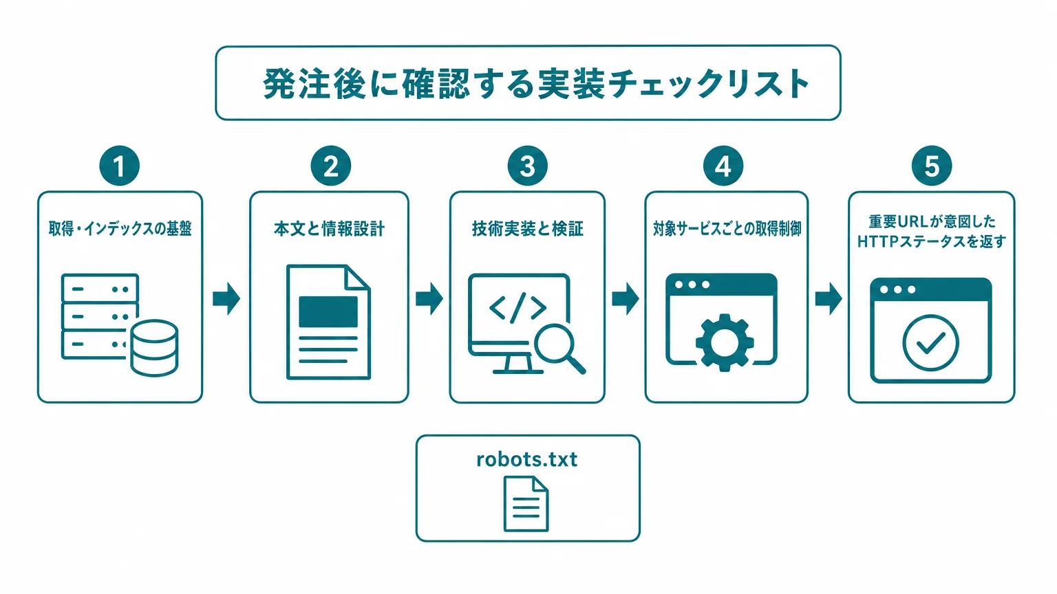 発注後に確認する実装チェックリスト