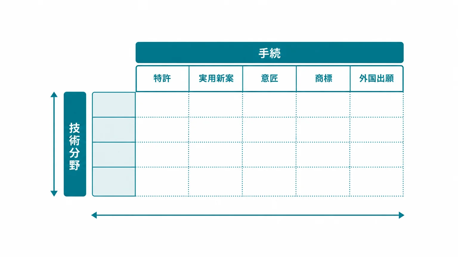技術分野×手続のマトリクスが、弁理士のLLMO対策の中心になる