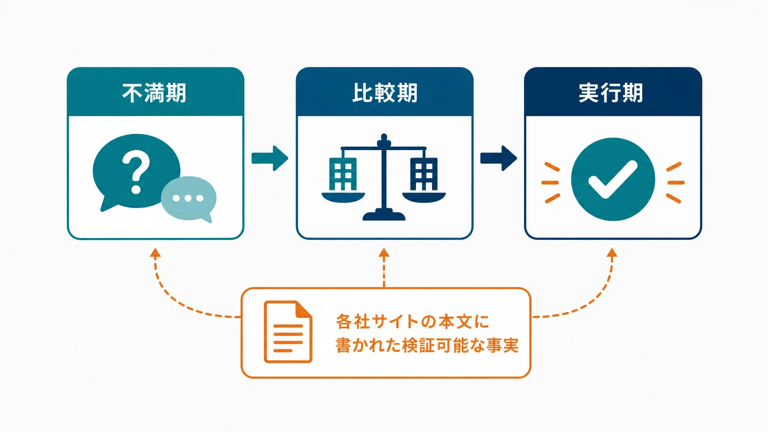 オーナーはAIに何を聞いているか