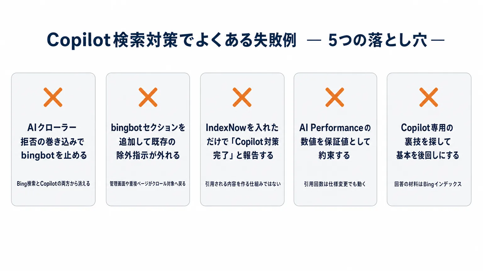 Copilot検索対策でよくある失敗例5つ