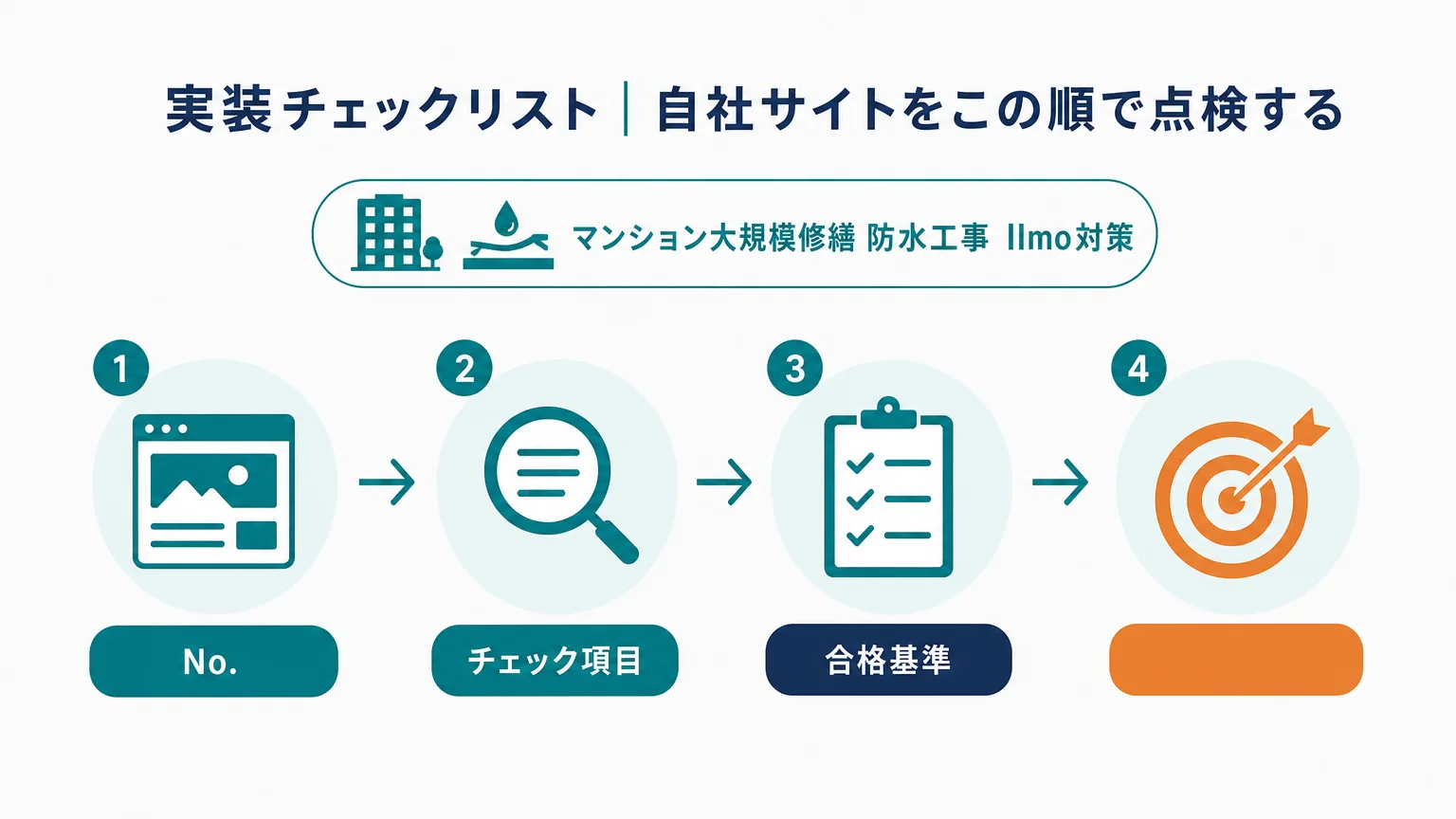 実装チェックリスト｜自社サイトをこの順で点検する