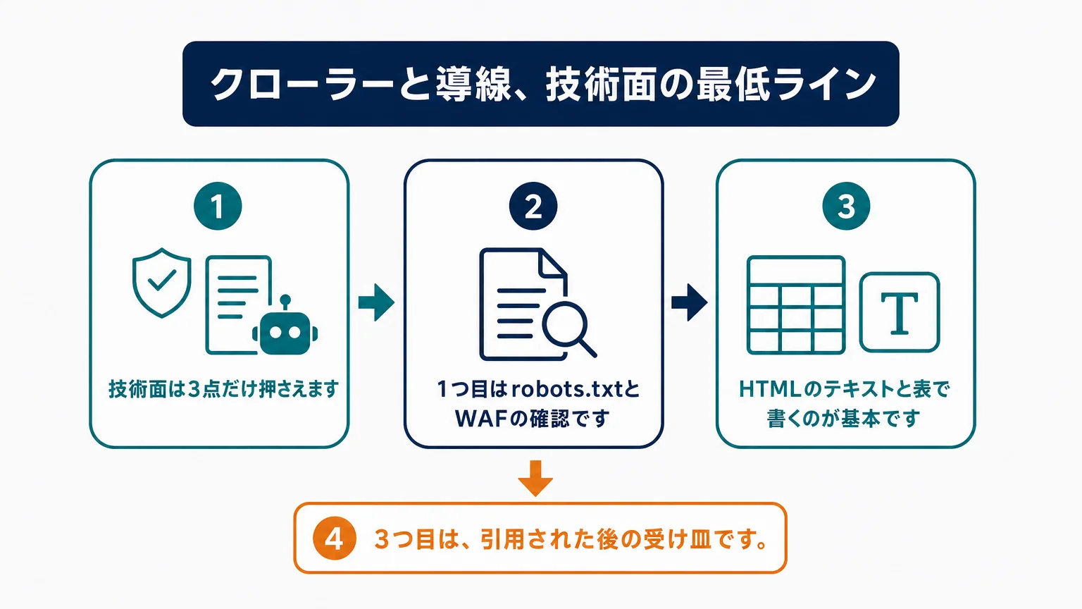 クローラーと導線、技術面の最低ライン