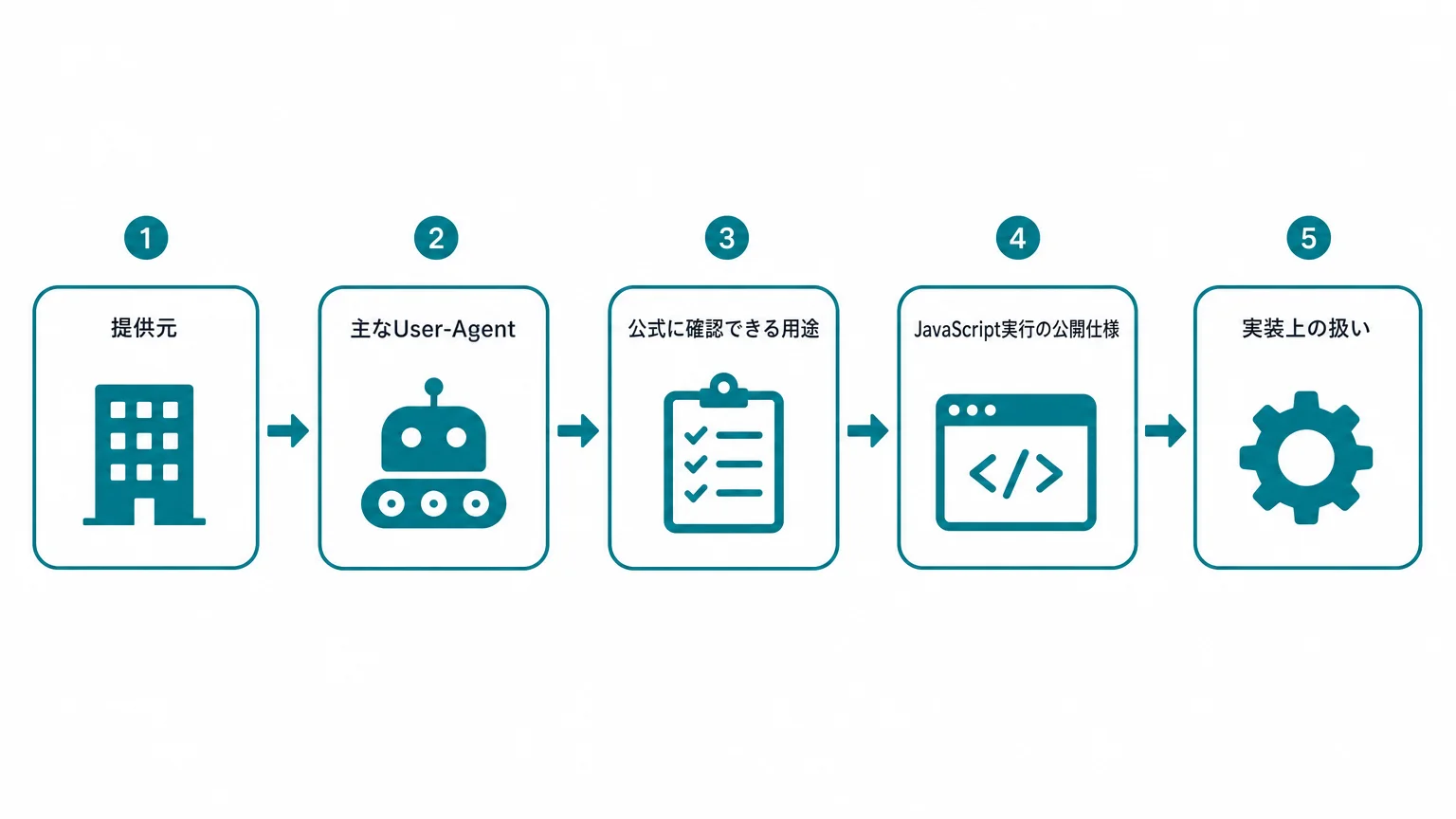 公式文書が示すのはクローラーの用途であり、描画保証ではない