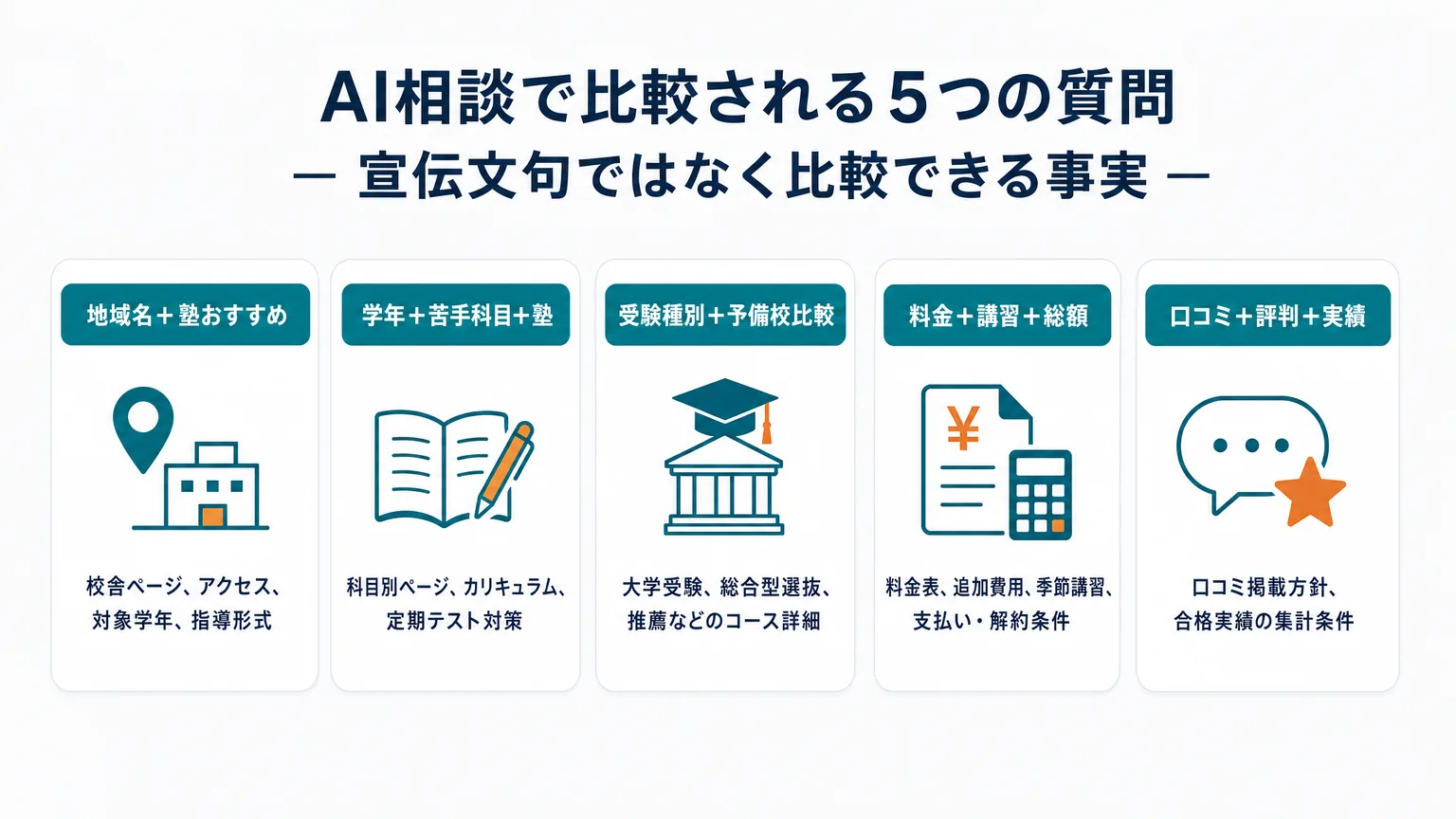 保護者がAIに相談する5つの型と、公式サイトで用意する正本