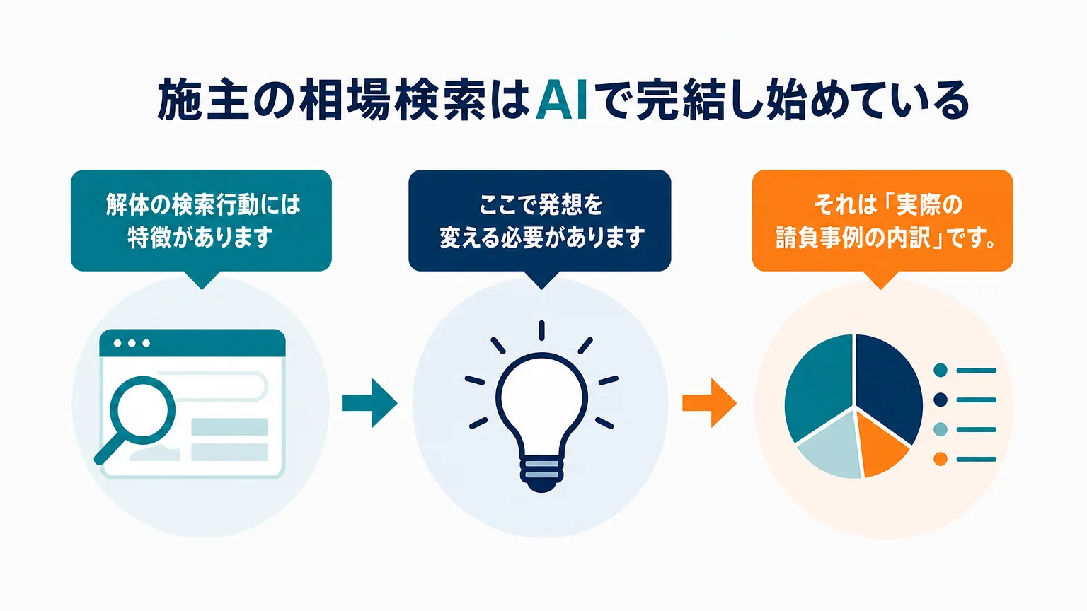 施主の相場検索はAIで完結し始めている