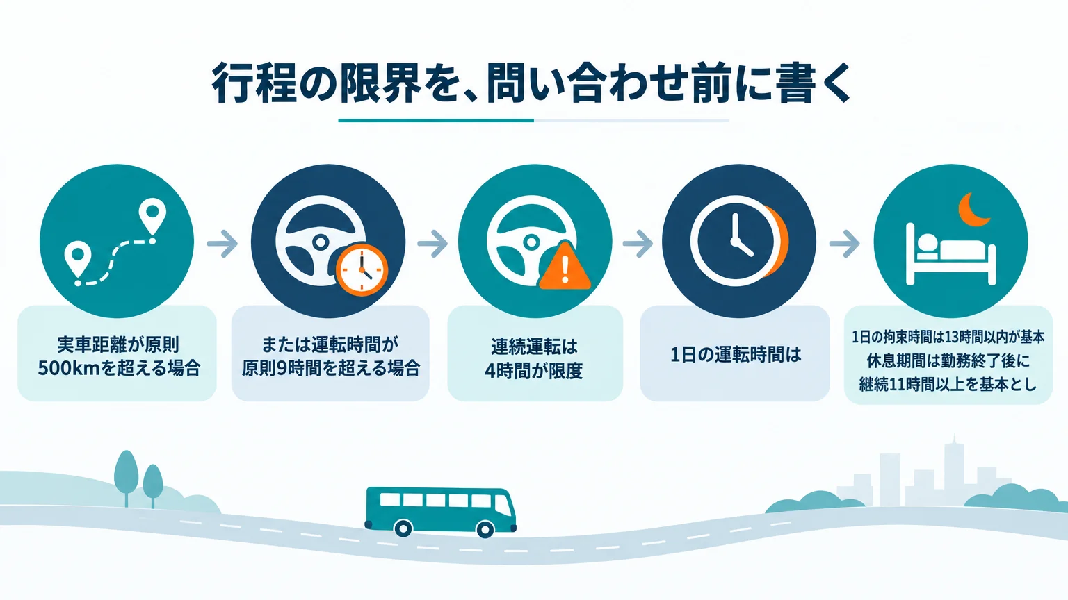 行程の限界を、問い合わせ前に書く