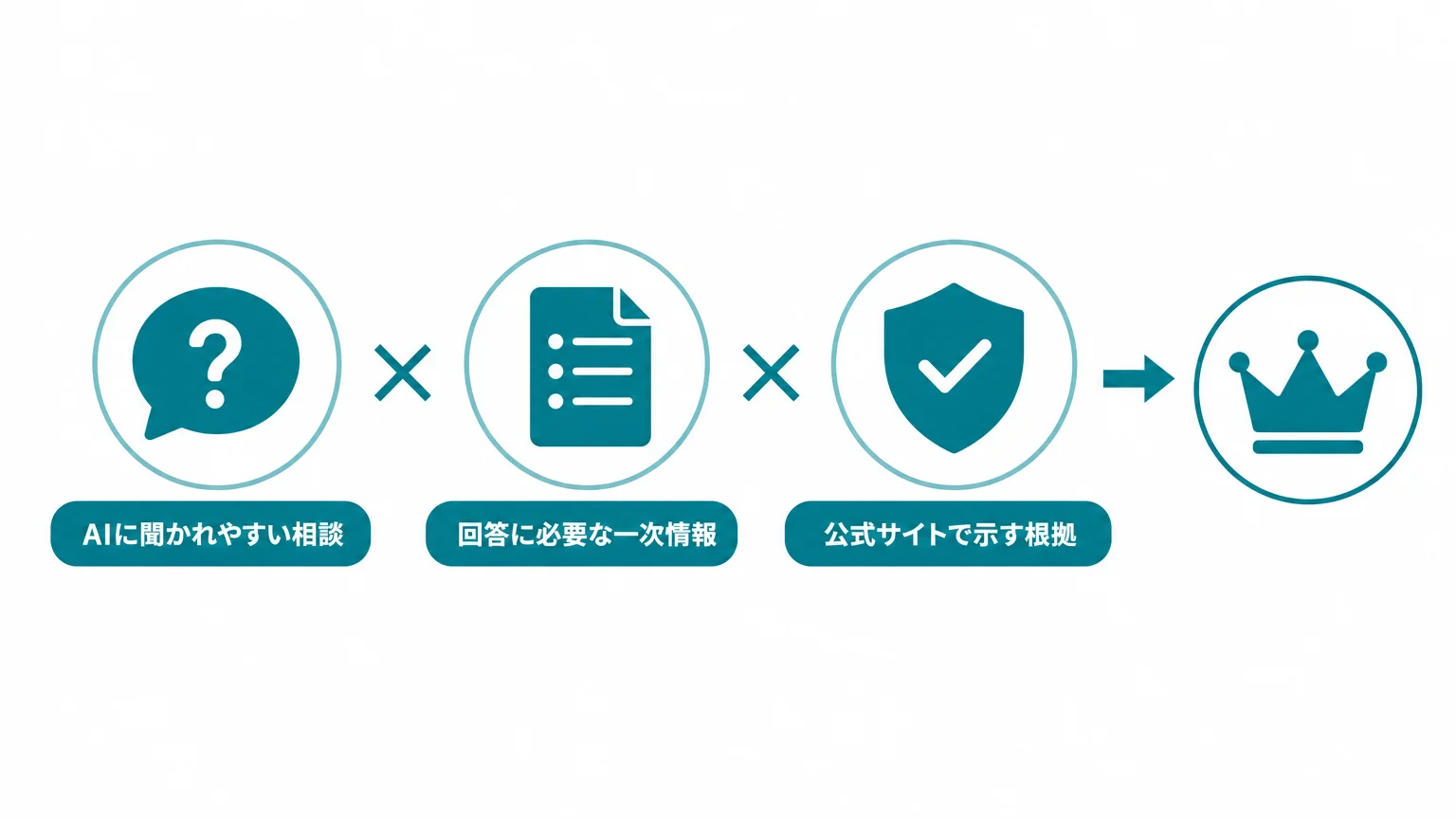 「30代におすすめ」は、ひとつの順位ではなく条件の掛け算で決まる