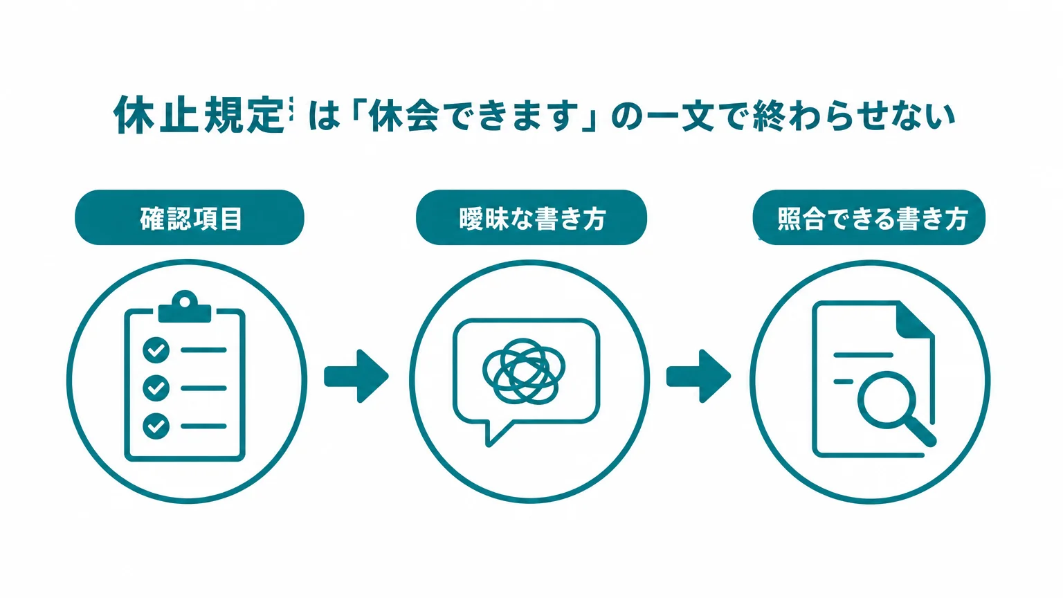 休止規定は「休会できます」の一文で終わらせない