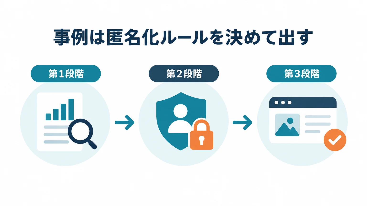 事例は匿名化ルールを決めて出す