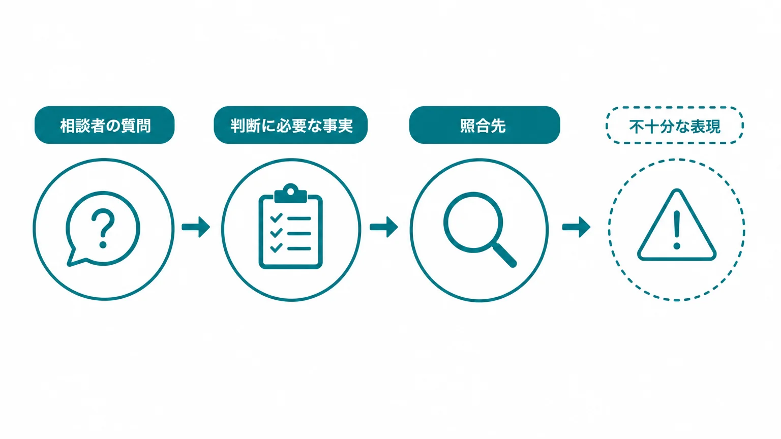 「登録済み」から「比較できる」へ進める