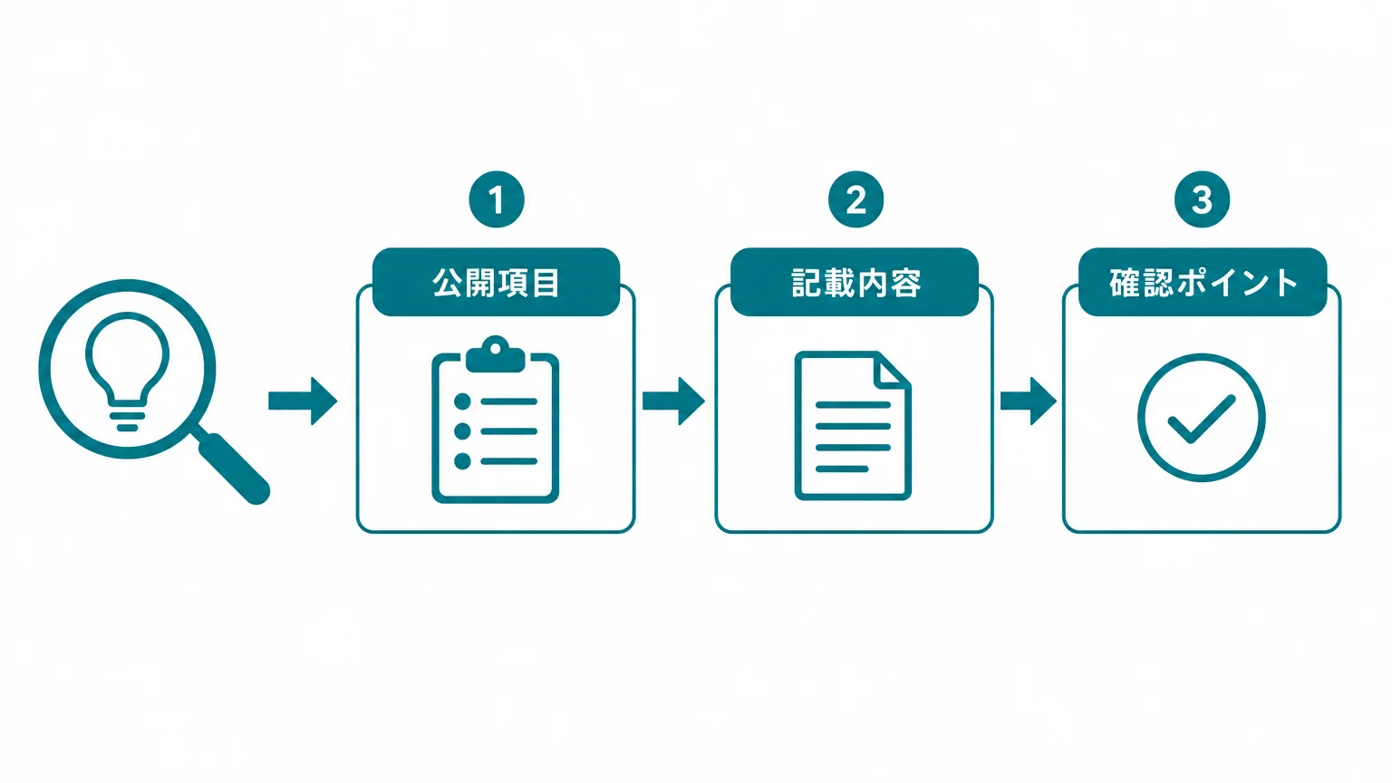 手数料ページは「レーマン方式」の一言で終わらせない