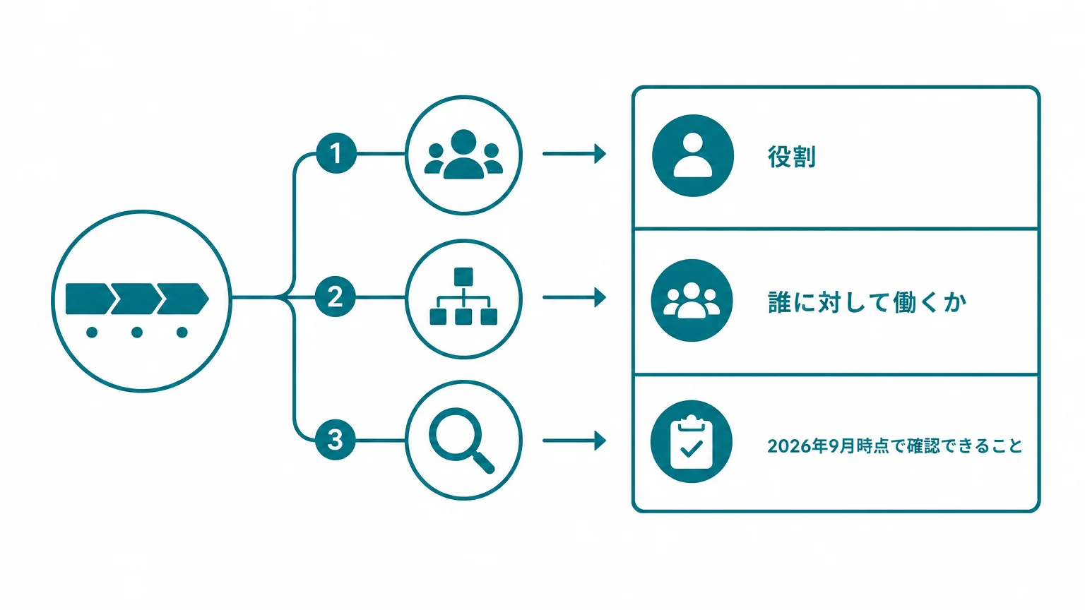 パンくずリストが担う仕事は3つある。混ぜて評価しない