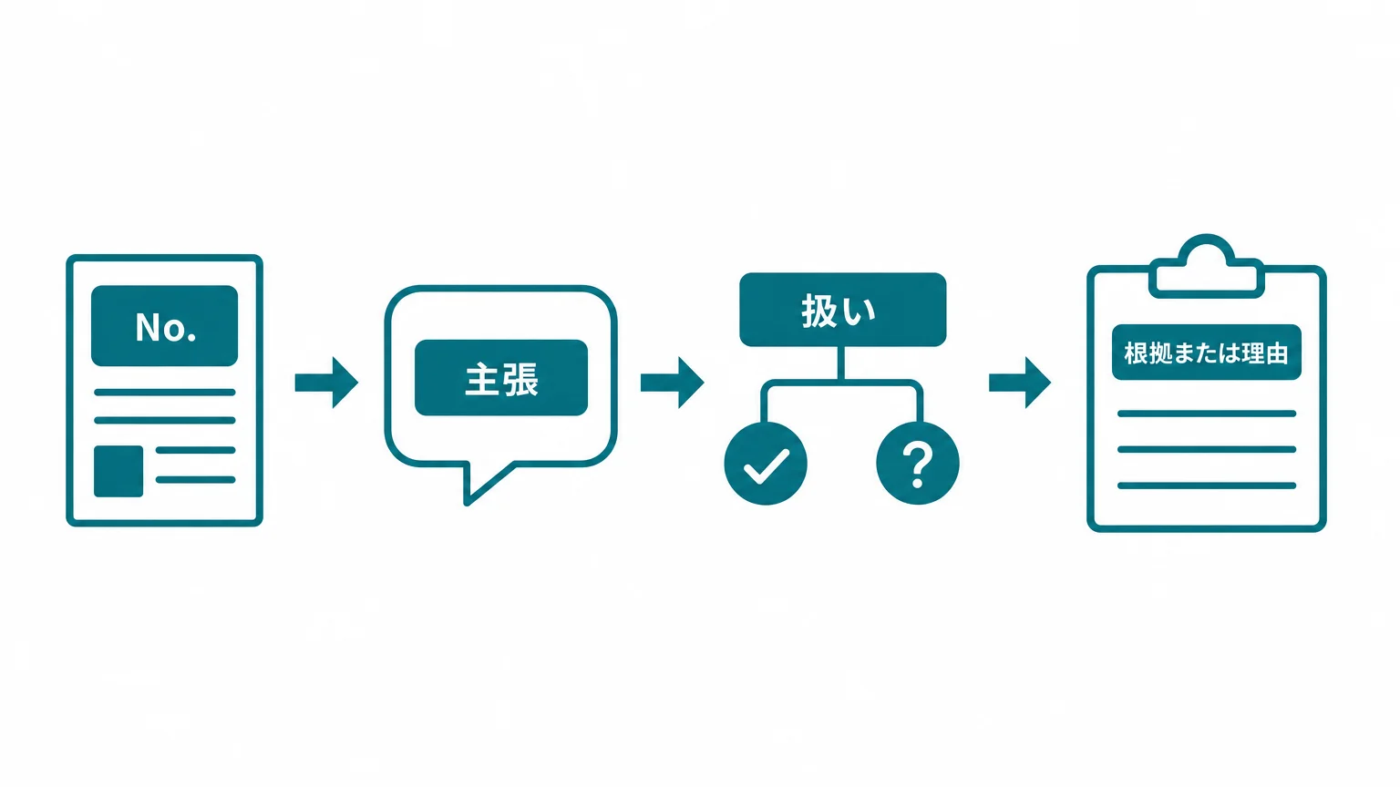 「効く」と「効くかもしれない」を、一次情報で切り分ける