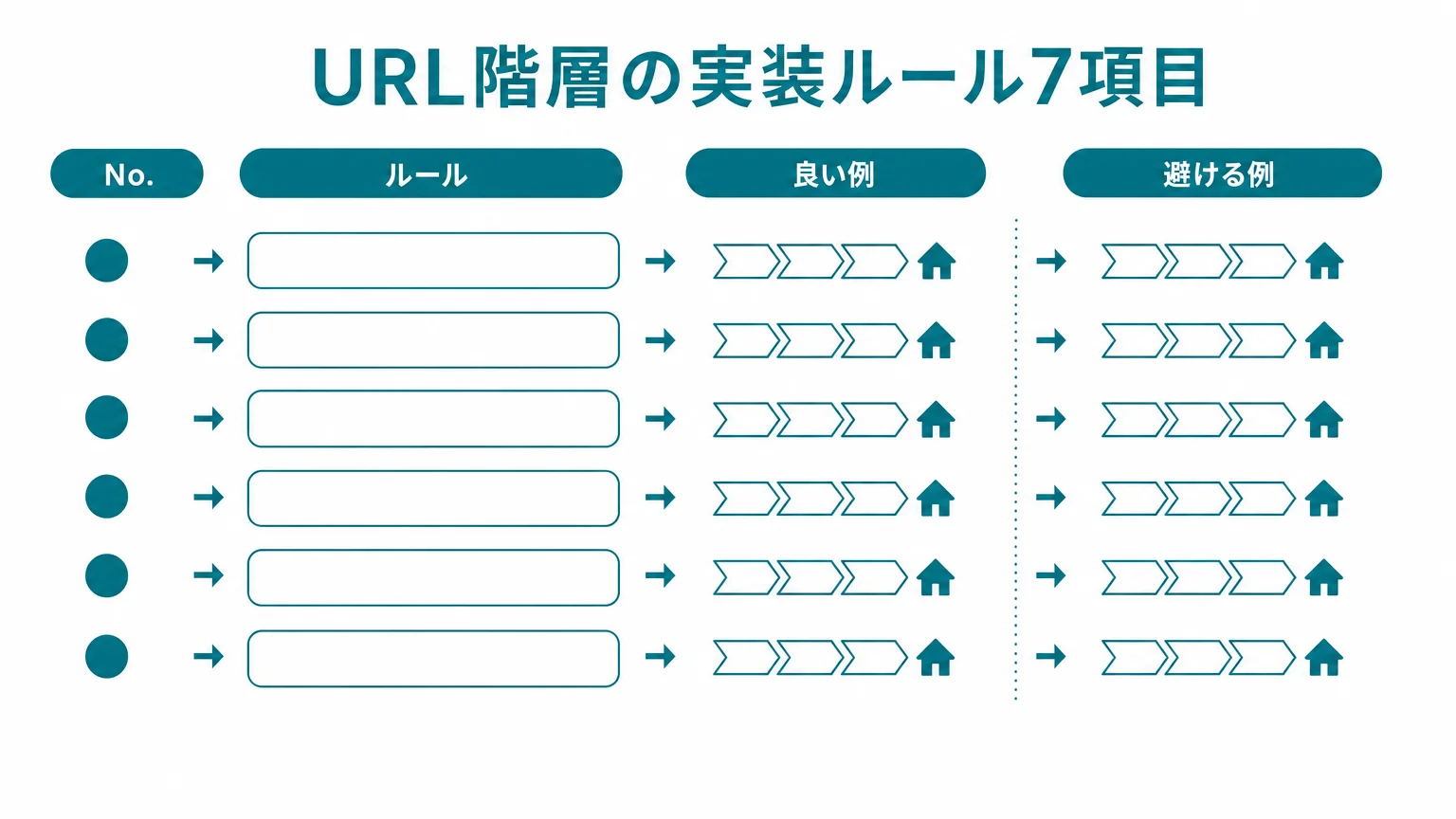 URL階層の実装ルール7項目