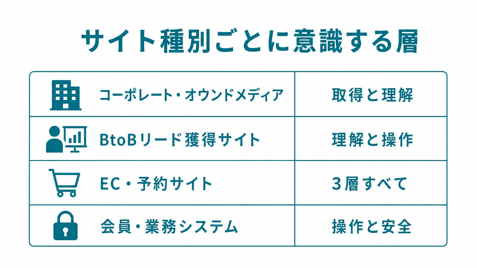 自社はどこまでCometを意識すべきか