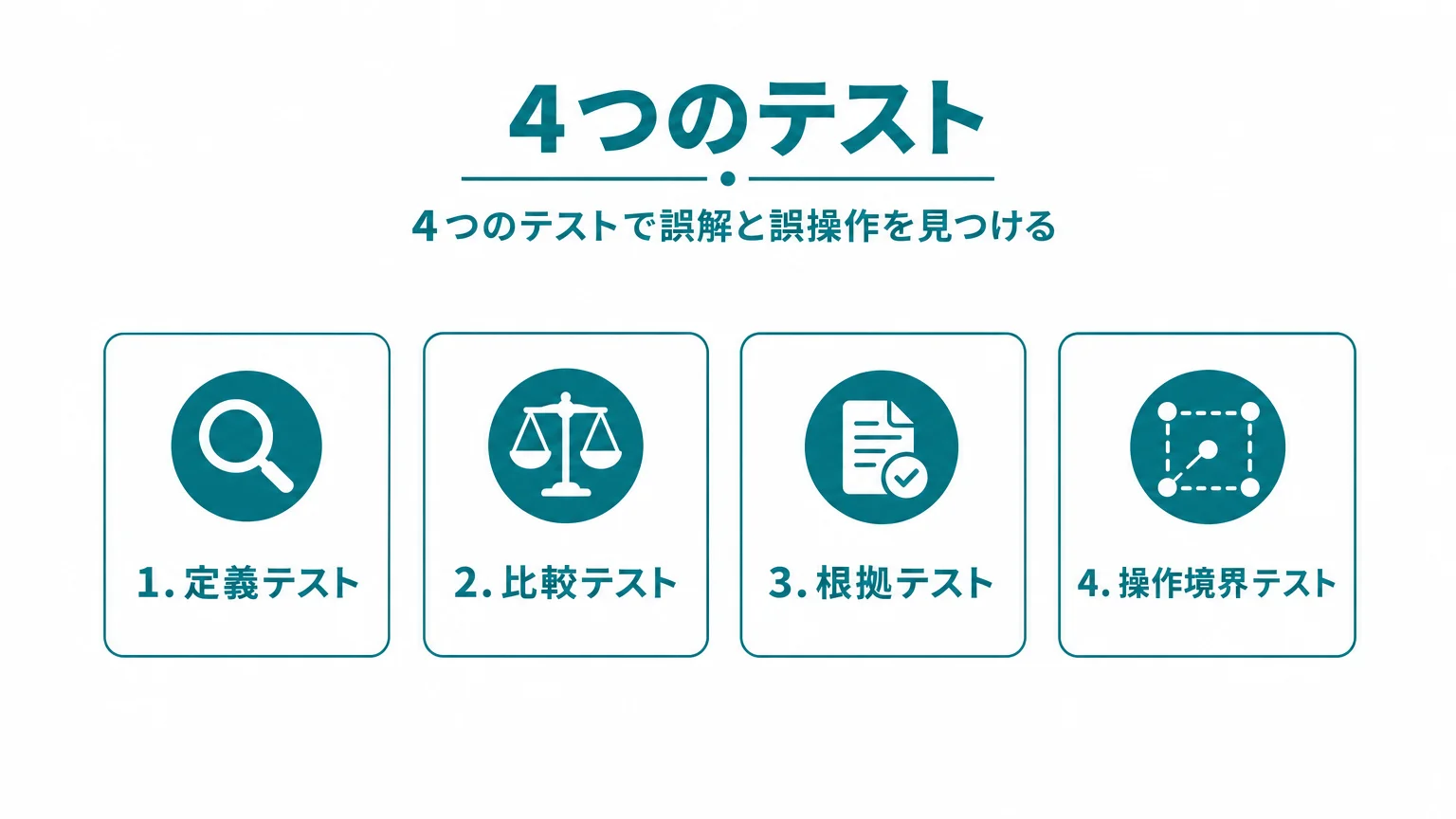 4つのテストで「誤解」と「誤操作」を見つける
