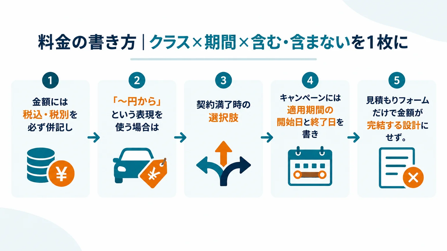 料金の書き方|クラス×期間×含む・含まないを1枚に