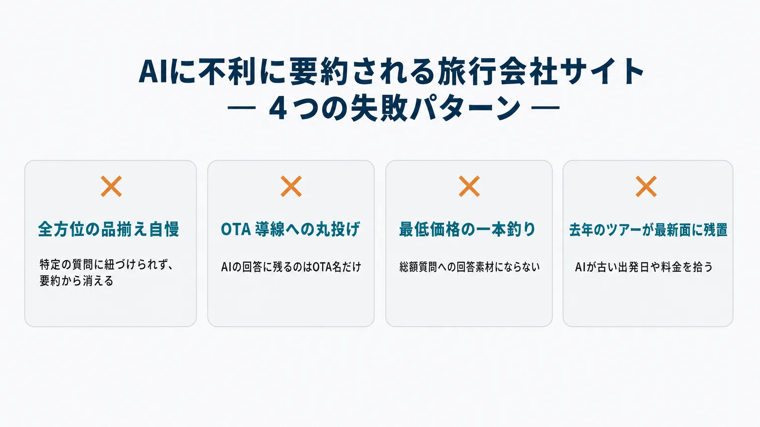 AIに不利に要約される旅行会社サイトの4パターン