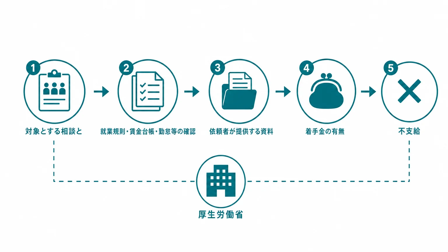 助成金ページは制度の要約より申請代行の境界を先に書く