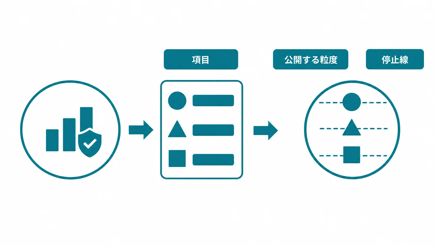得意業種と事例は成果の強調より「特定されない粒度」を守る