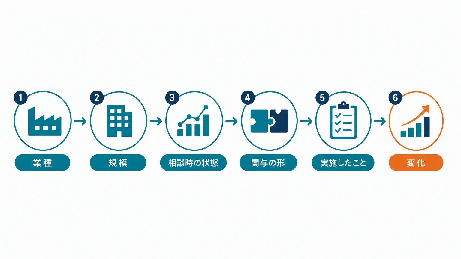守秘義務を守ったまま、支援実績を構造化する