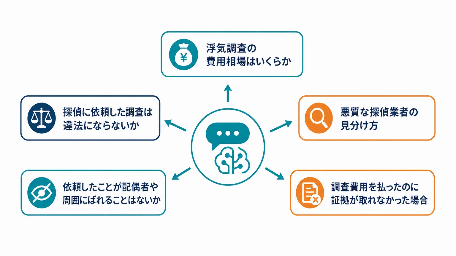 相談者はAIに何を聞いているか