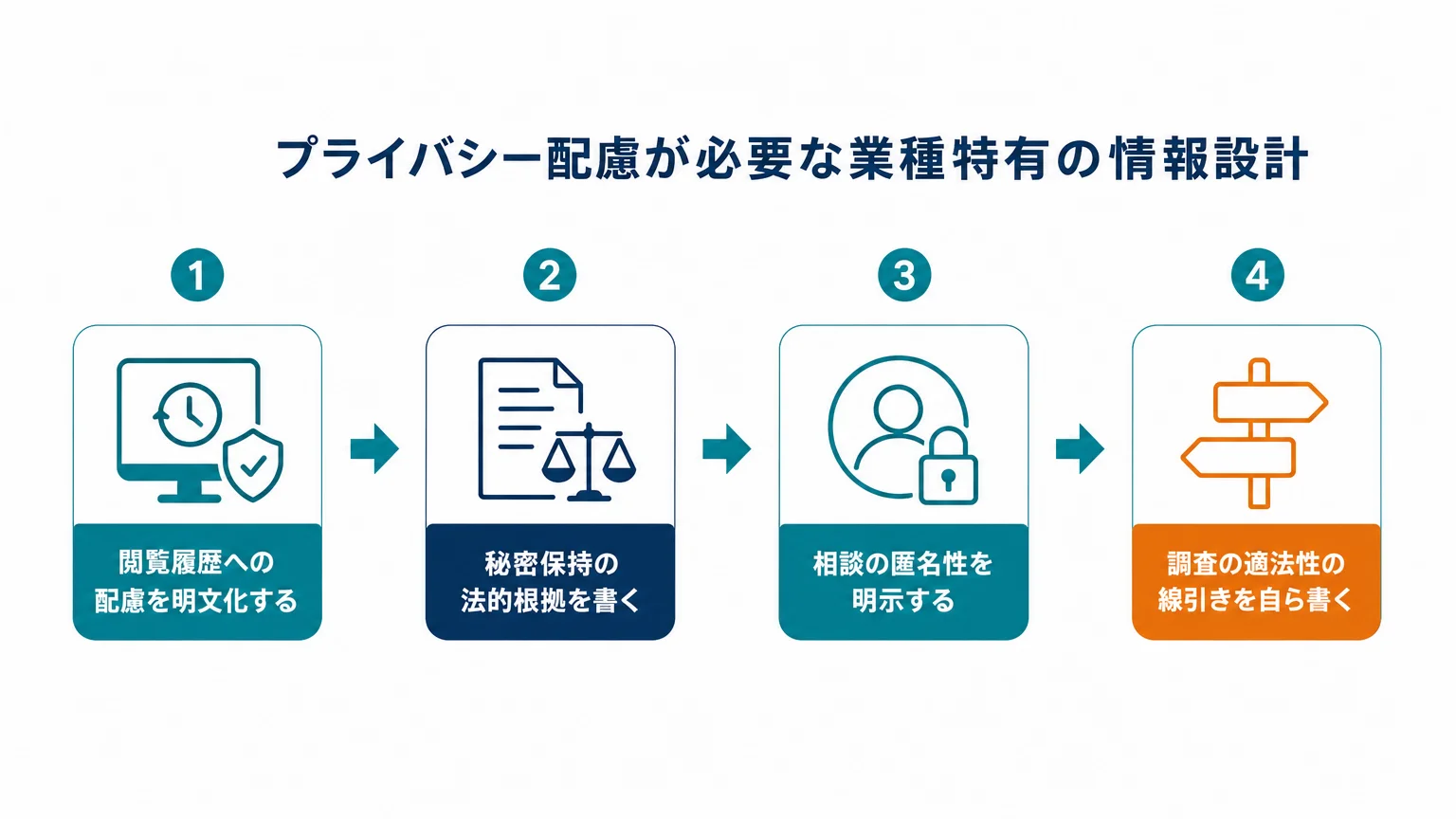 プライバシー配慮が必要な業種特有の情報設計