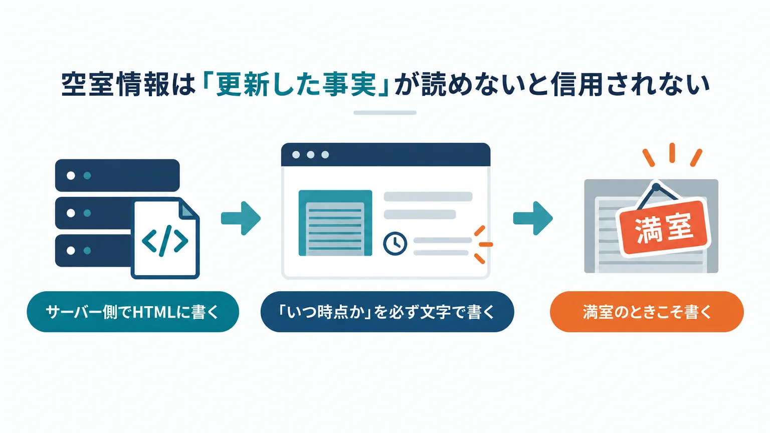 空室情報は「更新した事実」が読めないと信用されない