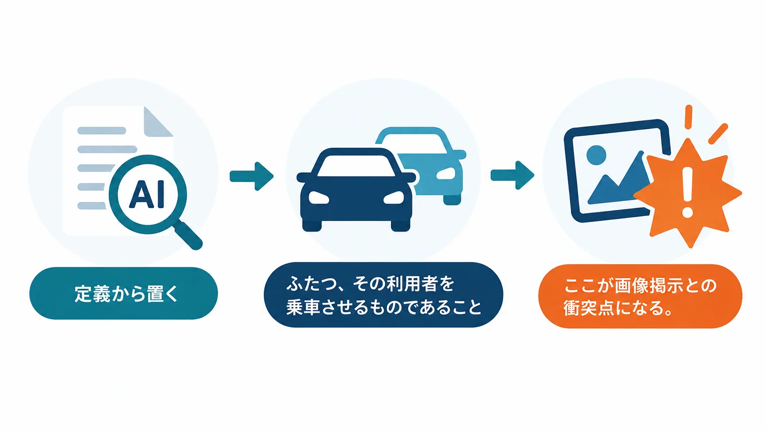 運転代行のAI検索対策とは、何を指すのか