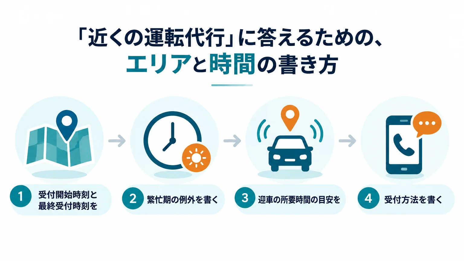 「近くの運転代行」に答えるための、エリアと時間の書き方