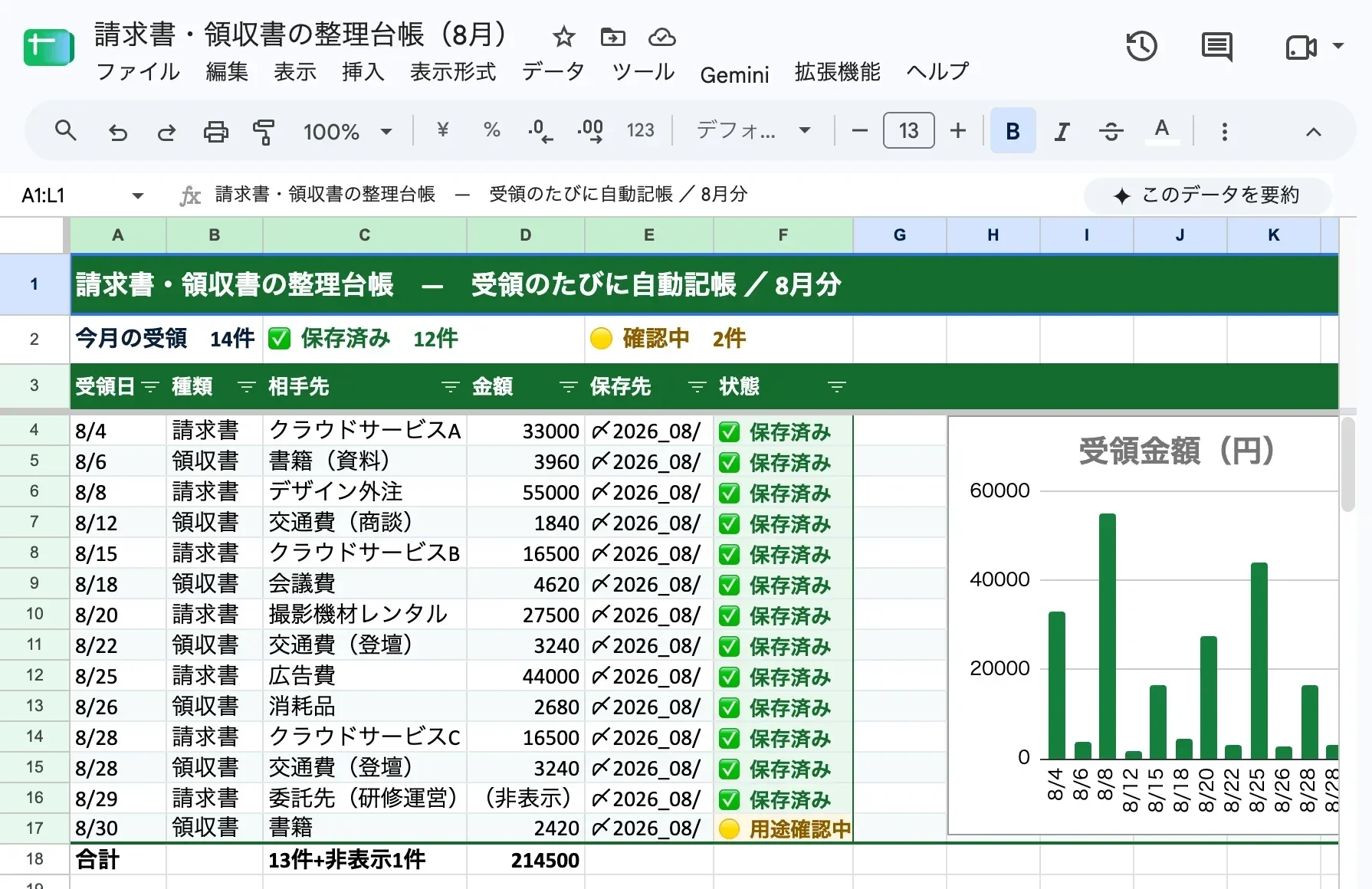 経理ミラー係が自動記帳した請求書・領収書の整理台帳のスプレッドシート